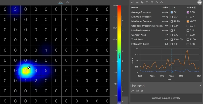 Output of the spray sensor