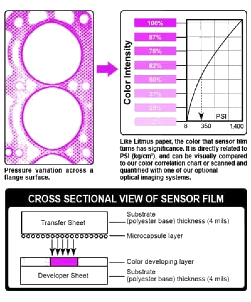HOME pressure film sensor EN