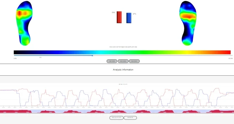 Output for Biomech Insole test