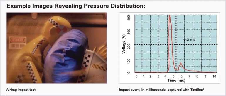 Crash test pressure